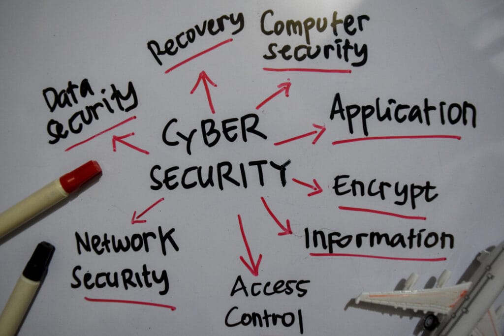 Cyber Security text with keywords isolated on white board background. Chart or mechanism concept.